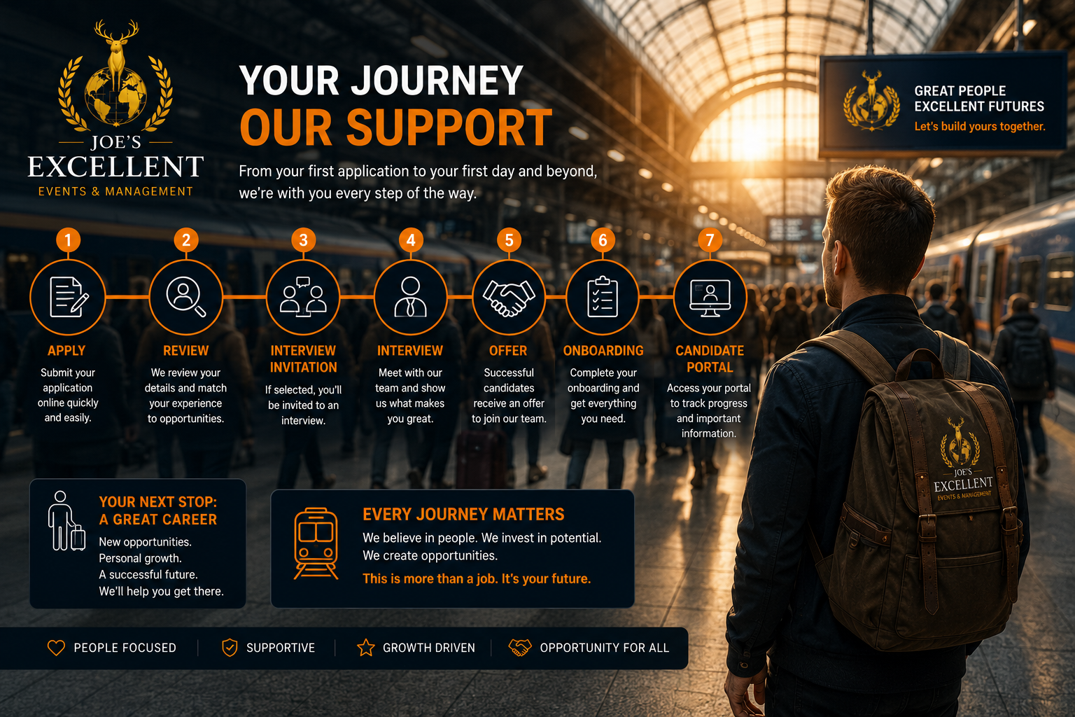 Candidate journey and application pathway